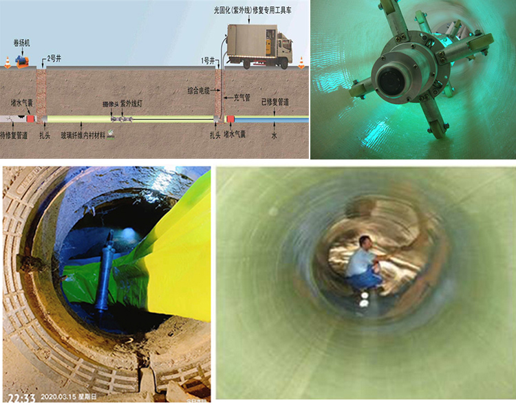 向阳街道UV-CIPP内衬修复